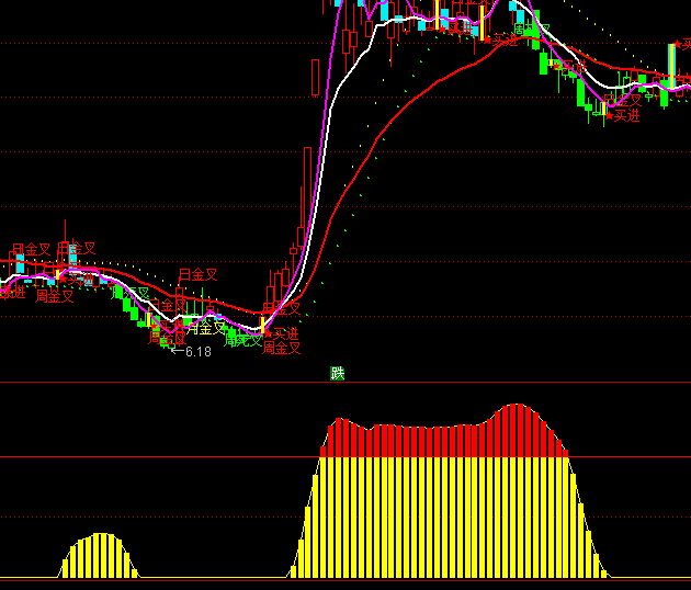 ͨ�_(d��)�������رP(p��n)���M(j��n)ָ��(bi��o)��ʽ