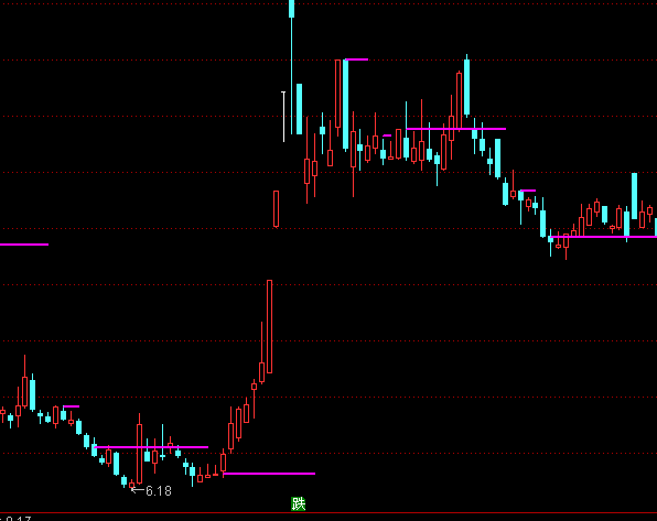 ͨ�_(d��)�ų��������D����֧��ָ��(bi��o)��ʽ