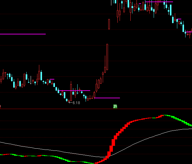 ͨ�_(d��)�ź�v�A�ݲ���څ��ָ��(bi��o)��ʽ