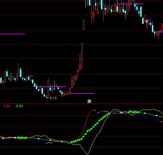 ͨ�_(d��)�ź�v�������ָ��(bi��o)��ʽ