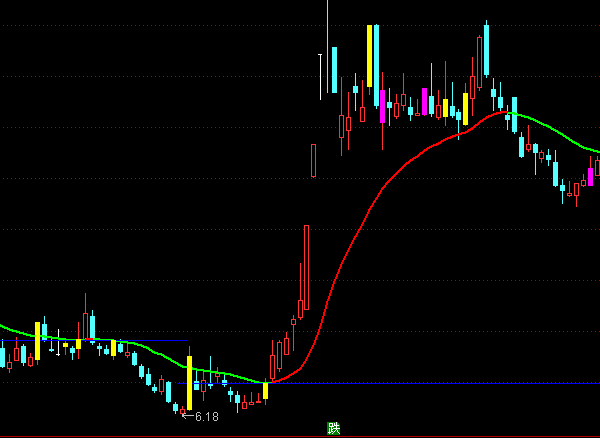 ͨ�_(d��)�Ź��c(di��n)֧�����Dָ��(bi��o)��ʽ