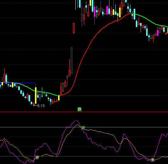 ͨ�_��ɢ�f�Ҳ�����ʾָ�˹�ʽ