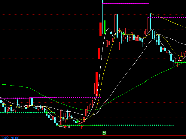 ͨ�_(d��)�ŝqͣ�����D֧��ָ��(bi��o)��ʽ