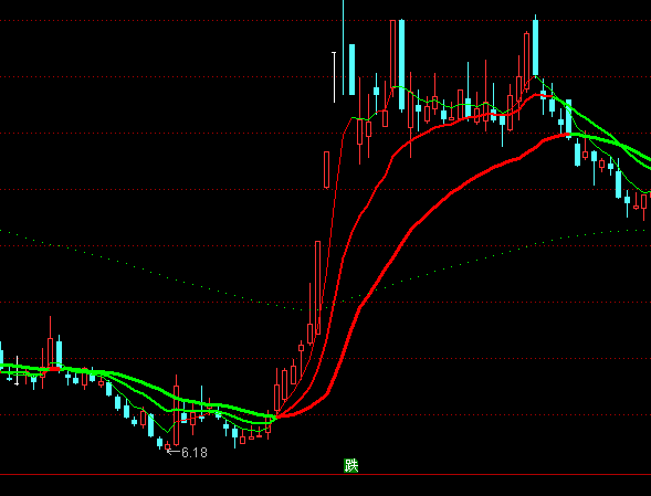 ͨ�_(d��)�����I���u�������D�tɫ�ֹ�ָ��(bi��o)��ʽ