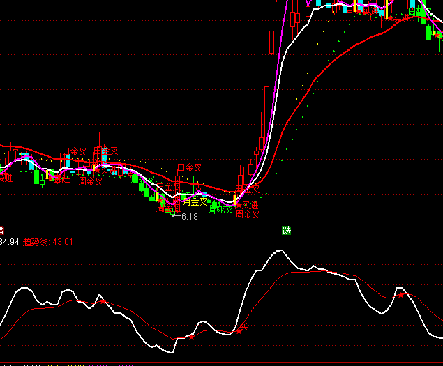 ͨ�_(d��)��ٍ��N�������I�c(di��n)ָ��(bi��o)��ʽ