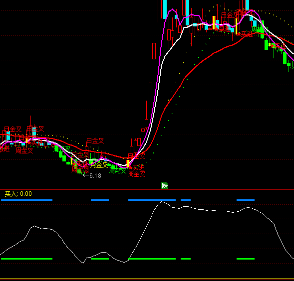 ͨ�_�śQ��(zh��n)���˵ײ����I�uָ�˹�ʽ