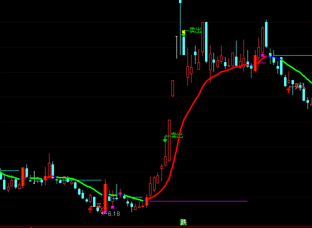 ͨ�_(d��)�����I���u���D�I�uָ��(bi��o)��ʽ