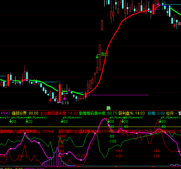 通達(dá)信上穿50堅(jiān)決買進(jìn)指標(biāo)公式