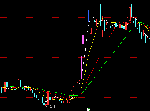 ͨ�_�ŝqͣ��ӛ���Dָ�˹�ʽ