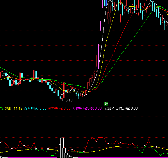 ͨ�_(d��)�žC�Ͽ��f�����I�aָ��(bi��o)��ʽ