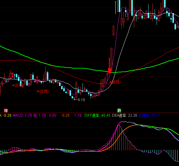 ͨ�_��ֱЧ��(w��n)���@����څ��ָ�˹�ʽ