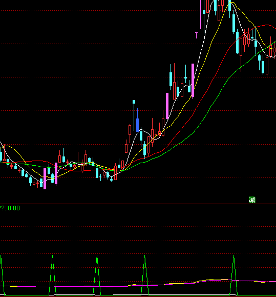 ͨ�_(d��)�������^�x���I(m��i)�c(di��n)ָ��(bi��o)��ʽ