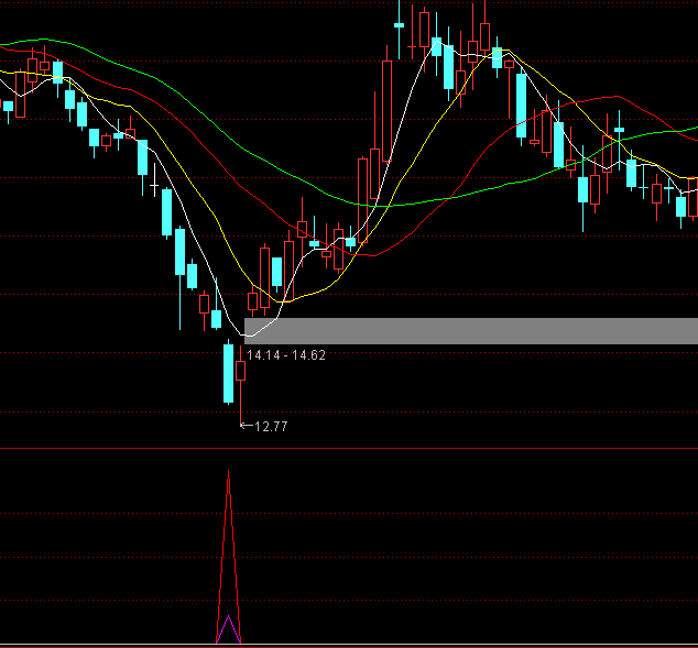 ͨ�_(d��)�����г����I�c(di��n)ָ��(bi��o)��ʽ