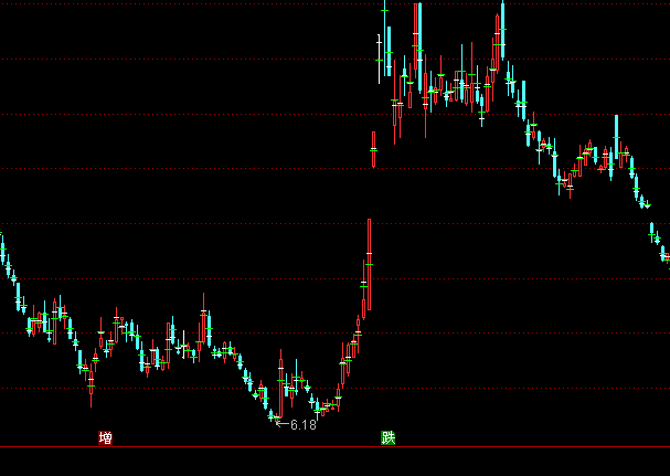 ͨ�_�ž��r�������Dָ��(bi��o)��ʽ