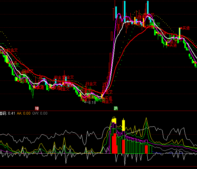 ͨ�_(d��)�Ō��ҏ�(qi��ng)�f�ҹ�ָ��(bi��o)��ʽ