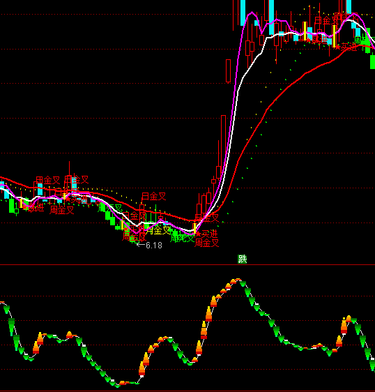 ͨ�_���I�u����ָ�˹�ʽ