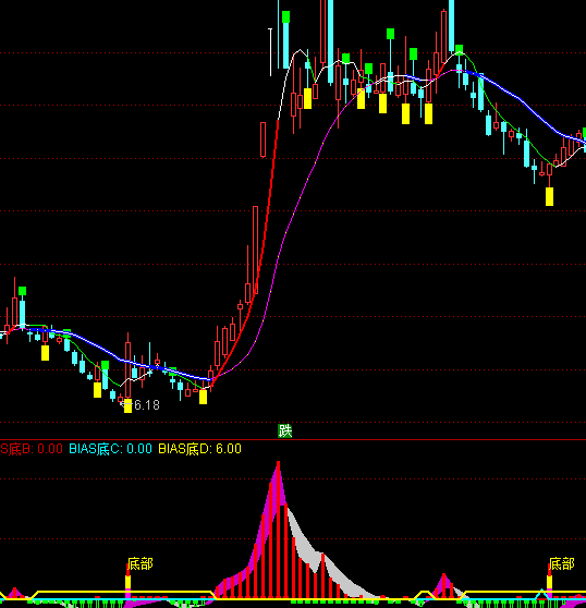 ͨ�_�Ŵ_���ײ������I�Mָ�˹�ʽ