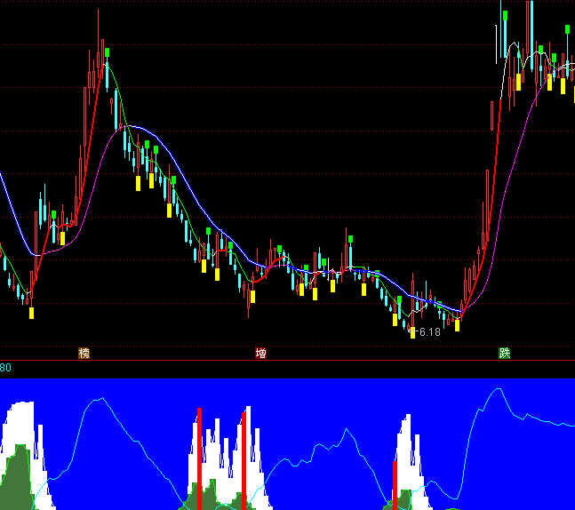 ͨ�_(d��)�����^�����������Iָ��(bi��o)��ʽ