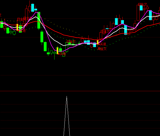 ͨ�_(d��)�ų��ױ�ٍ�x���I�c(di��n)ָ��(bi��o)��ʽ