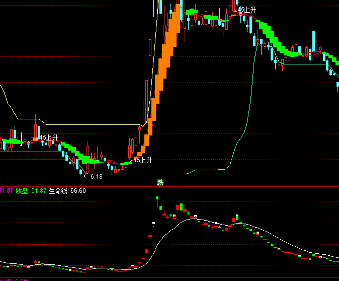 ͨ�_�������Y����ָ��(bi��o)��ʽ