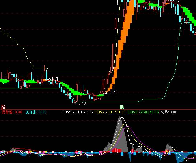 ͨ�_��DDX���xָ��(bi��o)��ʽ