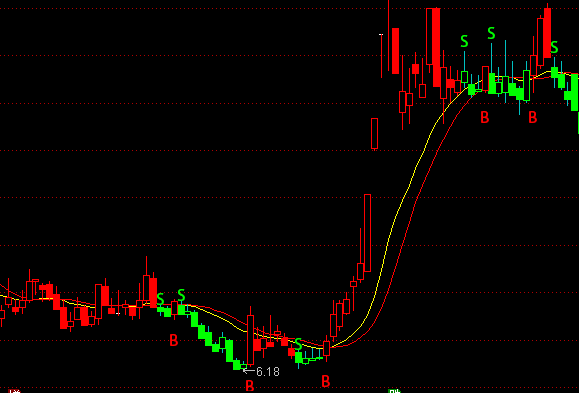 ͨ�_�Ž^��SB���Dָ��(bi��o)��ʽ