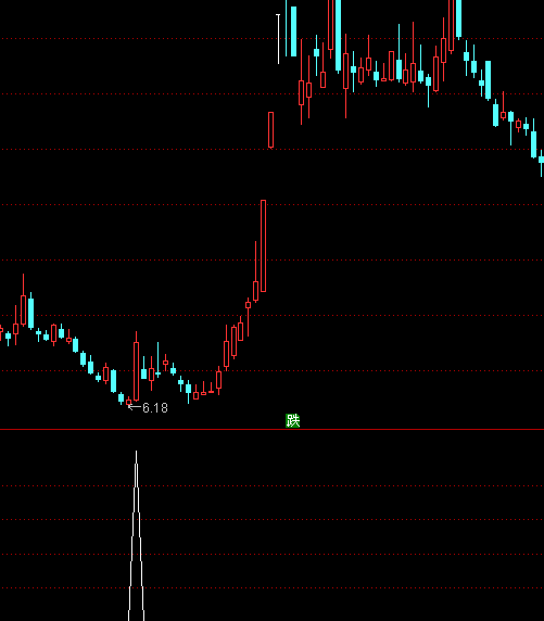 通達(dá)信KDJ背離選股指標(biāo)公式