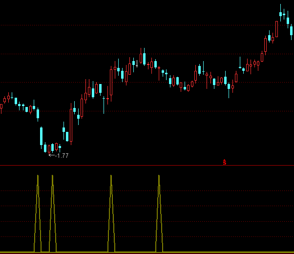 ͨ�_(d��)�������I�x��ָ��(bi��o)��ʽ