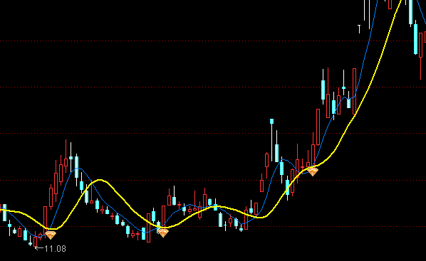 ͨ�_(d��)�����p��(sh��)���D�I(m��i)�c(di��n)ָ��(bi��o)��ʽ