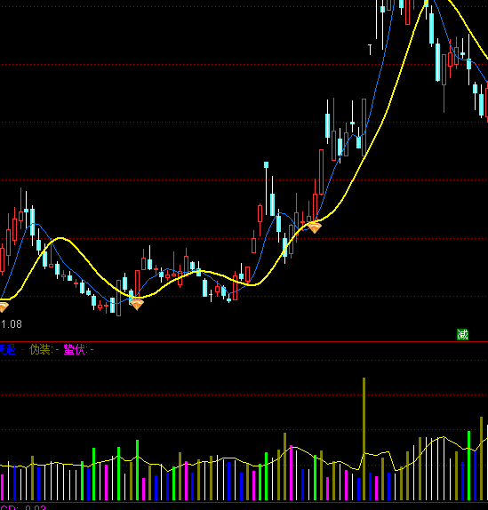 ͨ�_(d��)��MFIҕ���ɽ�������ָ��(bi��o)��ʽ