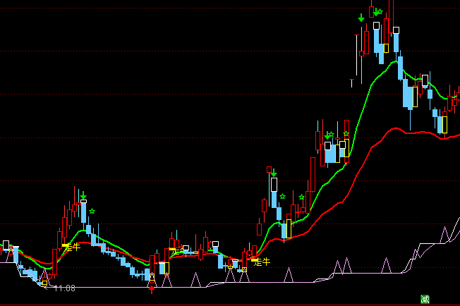 ͨ�_(d��)�Ŷ̾�(xi��n)�ٱP(p��n)�OƷ���Dָ��(bi��o)��ʽ