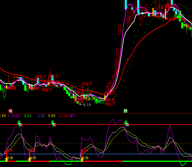 ͨ�_��Ǭ����ţ�I�cָ�˹�ʽ