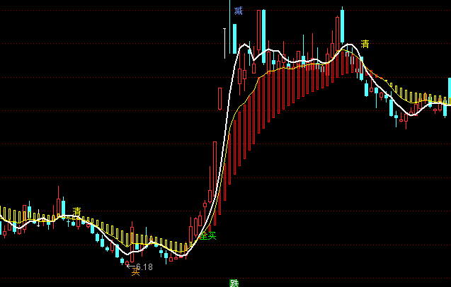 ͨ�_���о�����څ�����Dָ�˹�ʽ