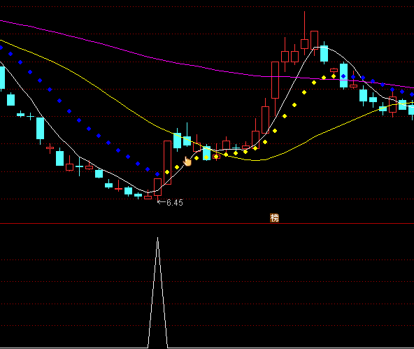 ͨ�_���ϝq�_���x���I�cָ��(bi��o)��ʽ