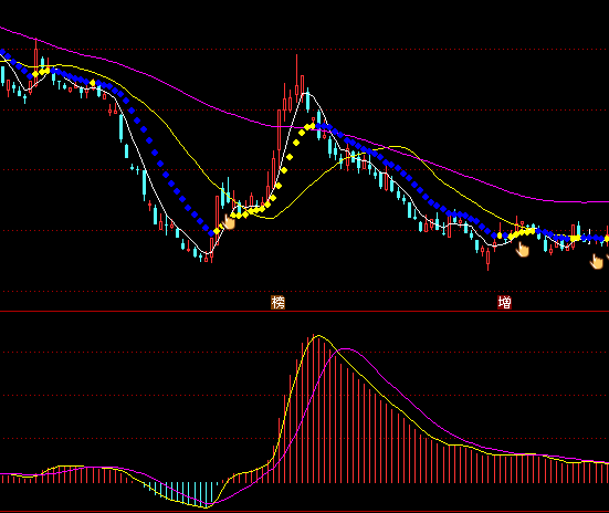 ͨ�_(d��)�����h����ָ��(bi��o)��ʽ