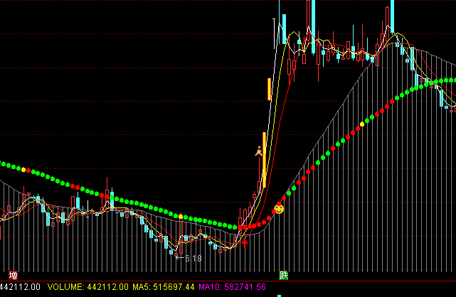 ͨ�_(d��)�Ŝ溣�вٱP(p��n)���D�ֹ�ָ��(bi��o)��ʽ