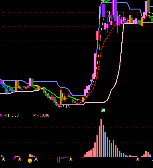 ͨ�_(d��)���M(j��n)������BS�I�uָ��(bi��o)��ʽ