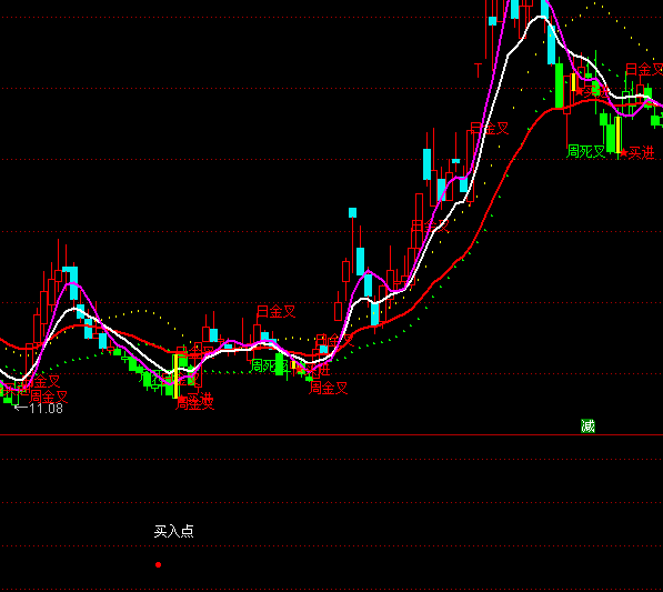 ͨ�_(d��)�������I�cָ��(bi��o)��ʽ