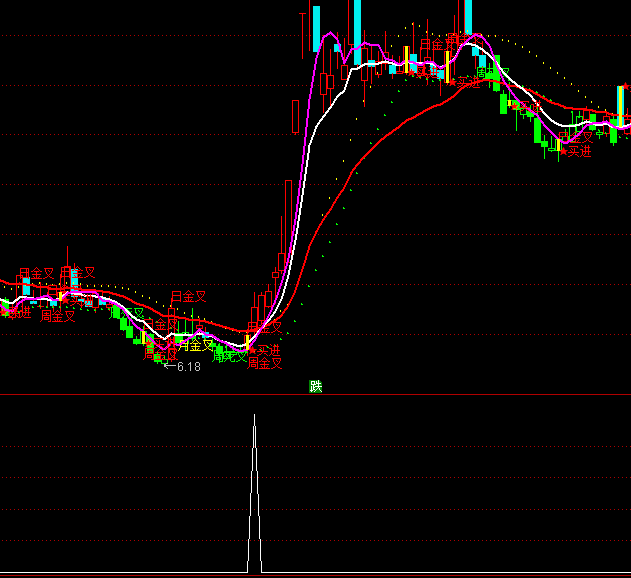 ͨ�_���Ľ���x���I�cָ�˹�ʽ