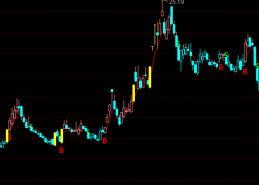 ͨ�_(d��)������һ���I�뷨���Dָ��(bi��o)��ʽ