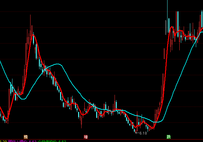 ͨ�_(d��)�Ńɾ��������������Dָ��(bi��o)��ʽ