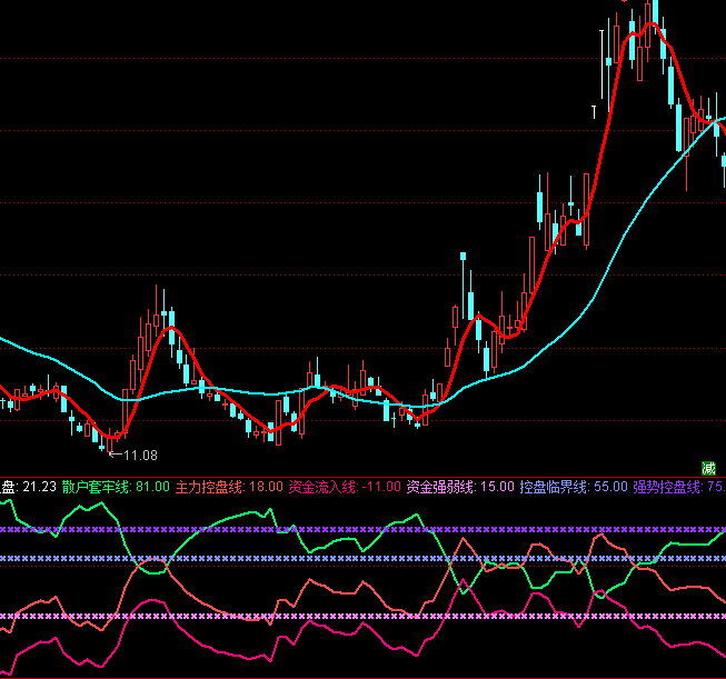 ͨ�_(d��)�ų���(j��)�����Y����ָ��(bi��o)��ʽ