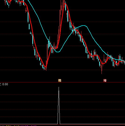 ͨ�_(d��)�������Y��������x��ָ��(bi��o)��ʽ