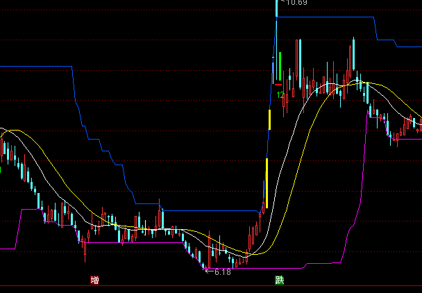 ͨ�_(d��)�ŝqͣ������֧�����Dָ��(bi��o)��ʽ