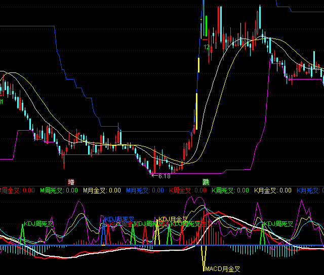 ͨ�_���¶�ָ����I�cָ��(bi��o)��ʽ