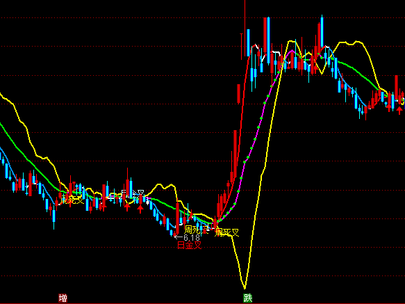 ͨ�_(d��)���ϳ����I+�����x���Dָ��(bi��o)��ʽ