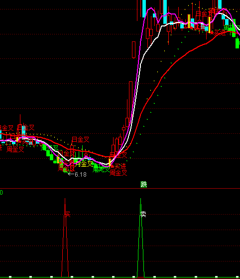 ͨ�_(d��)�śQ�߲����x���I�uָ��(bi��o)��ʽ