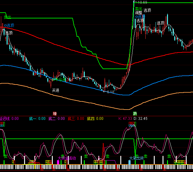 ͨ�_(d��)�Ō����׶̾���ָ��(bi��o)��ʽ