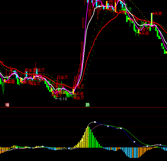 ͨ�_�Ÿ��MMACDָ�˹�ʽ