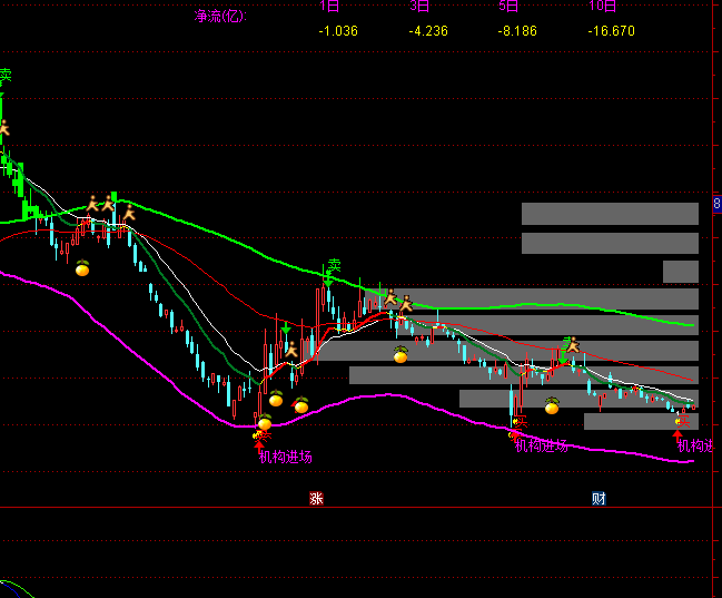 ͨ�_��BBI�C��(g��u)�M�����Dָ�˹�ʽ